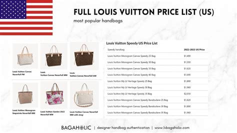 1 million louis vuitton bag|louis vuitton price list 2022.